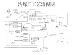 煤化工-洗煤厂煤尘防爆安全灯具推荐